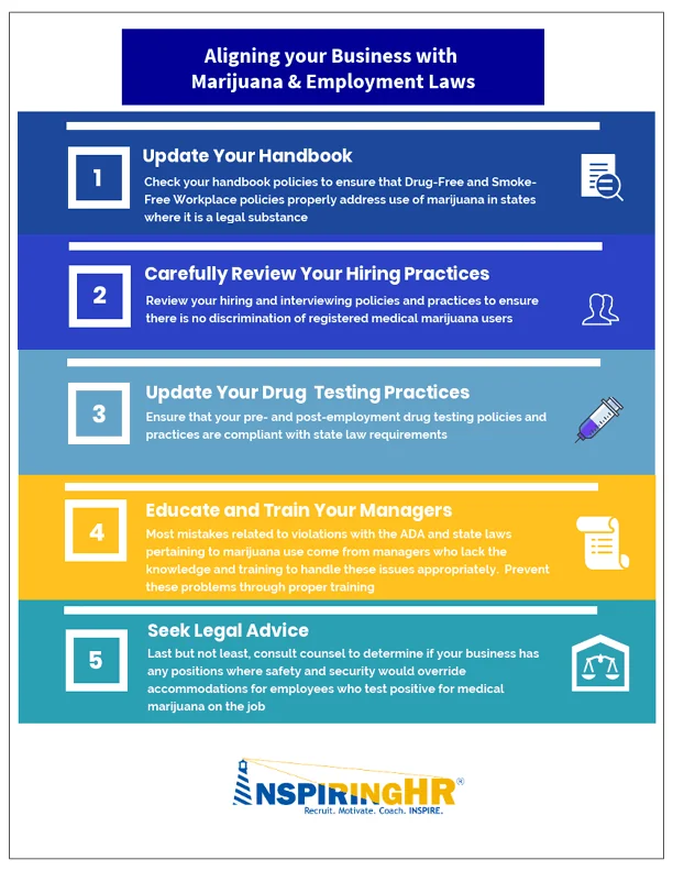 trends in marijuana and employment